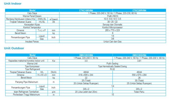 AC DAIKIN MULTI SPLIT COMBO 2MKC20 (½ PK + ¾ PK) atau (15 + 20) GARANSI RESMI - Gambar 2