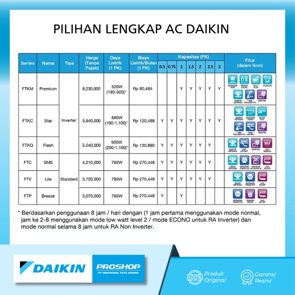 AC  SPLIT DAIKIN  NON INVERTER	STP15AV9 - Gambar 3