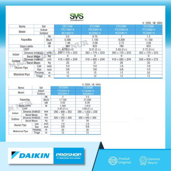 AC SPLIT DAIKIN NON INVERTER STC35NV - Gambar 4