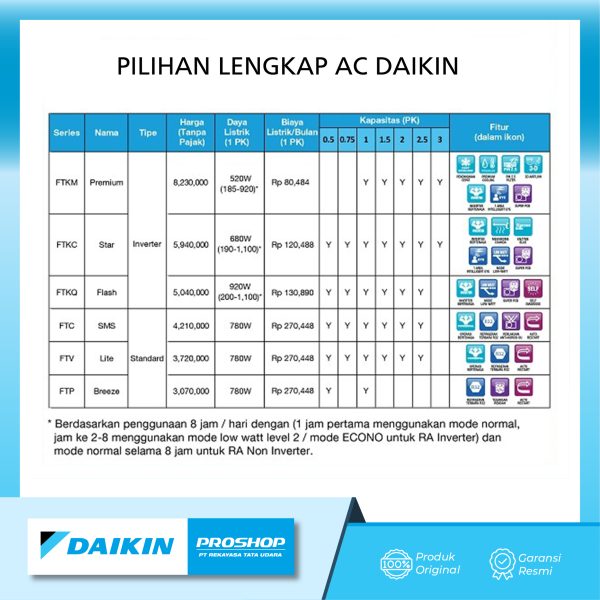 AC SPLIT DAIKIN NON INVERTER STV20CXV - Gambar 4