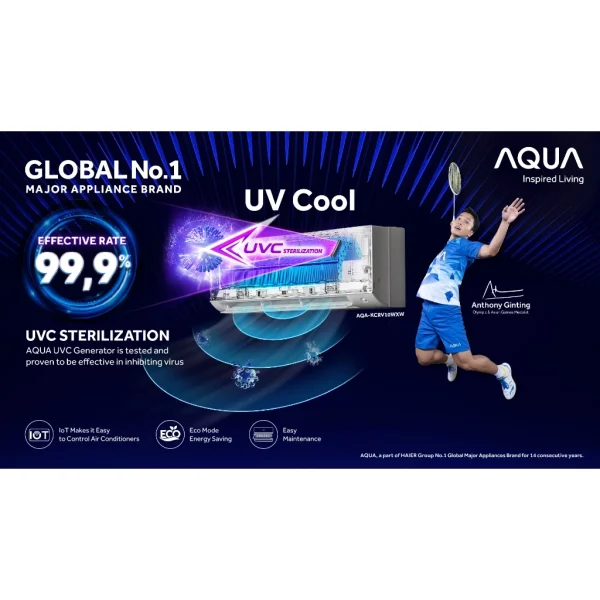 AC AQUA AQA CR05FQDL 1/2 PK R32 - Gambar 2